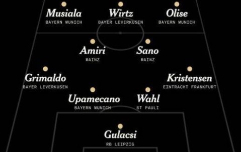 TA评选德甲赛季最佳阵：维尔茨、穆西亚拉、奥利塞、佐野海舟入选