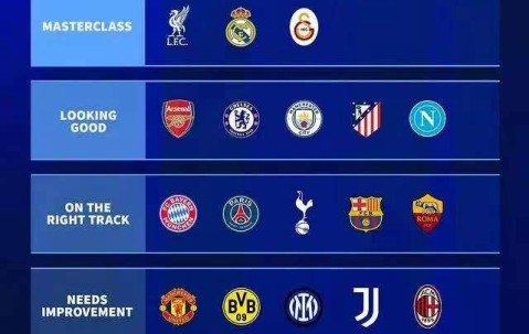 德甲转会窗口评级，这支球队与利物浦、皇马并列